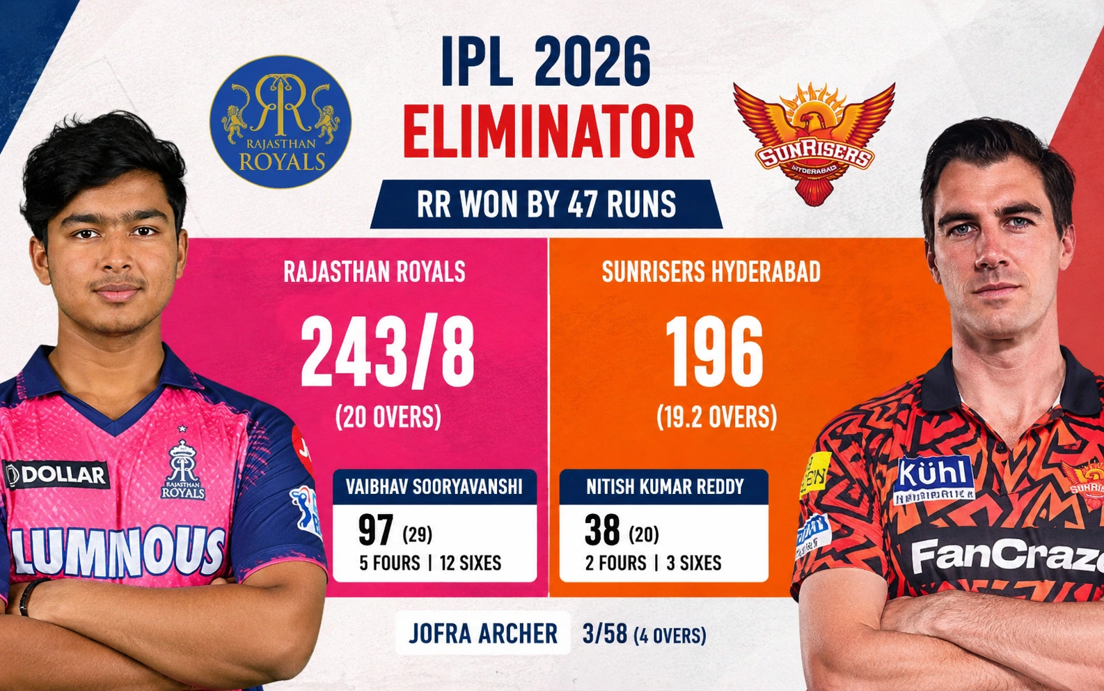 Sunrisers Hyderabad vs Rajasthan Royals Match Scorecard
