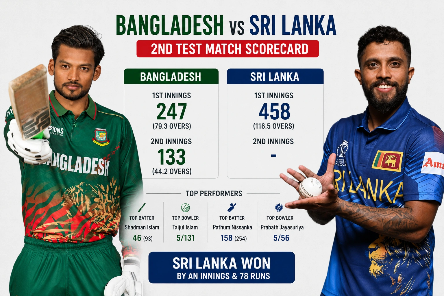 Bangladesh National Cricket Team vs Sri Lanka National Cricket Team Match Scorecard