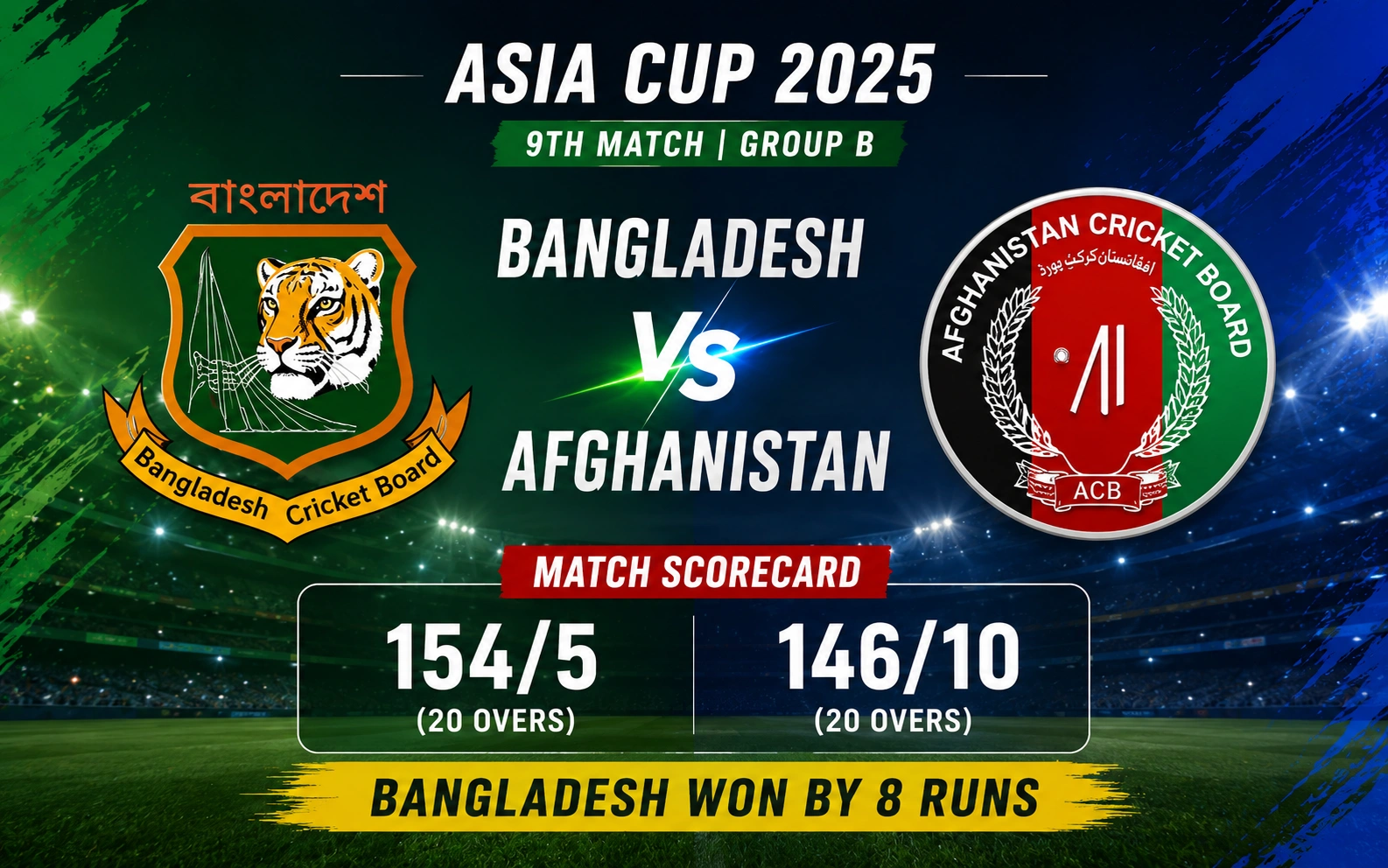 Bangladesh National Cricket Team vs Afghanistan National Cricket Team Match Scorecard: Bangladesh Won by 8 Runs in Asia Cup 2025