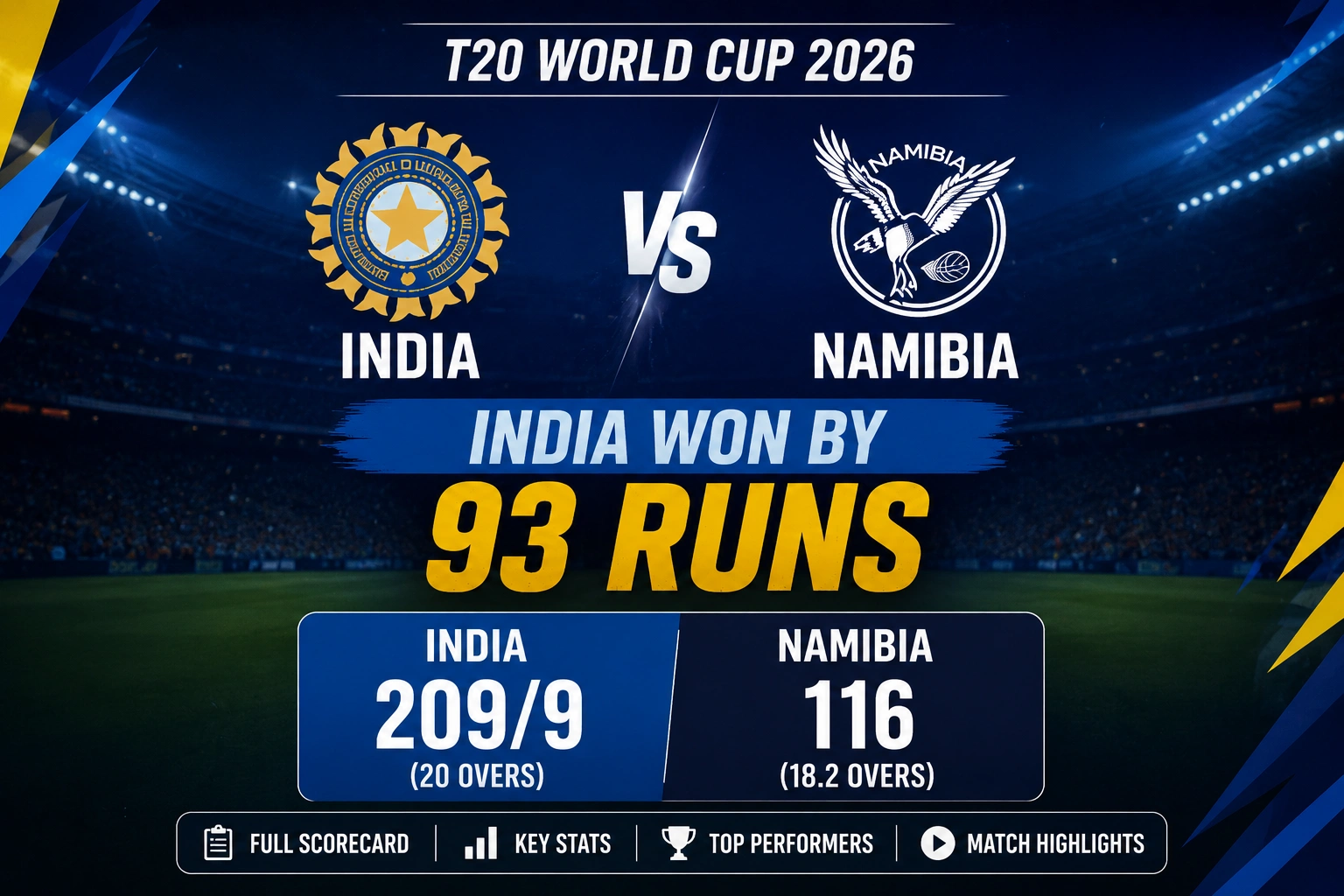 India National Cricket Team vs Namibia National Cricket Team Match Scorecard: Dominant 93-Run Victory by India