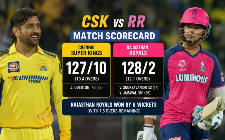Chennai Super Kings vs Rajasthan Royals Match Scorecard: Complete IPL 2026 Breakdown
